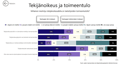 Kuvituskuva: Taiteilijoiden kokemukset tekijänoikeuksista