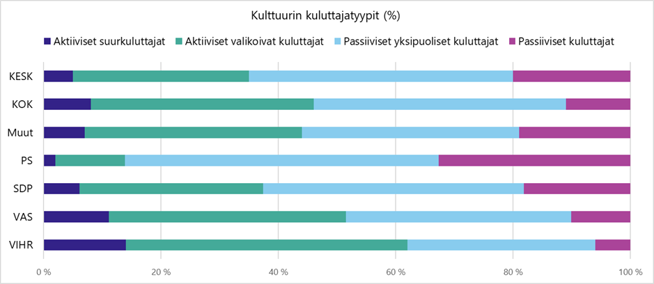 Kulttuuripalveluja kaipasivat ne, jotka niitä yleensä aktiivisesti käyttävät. 